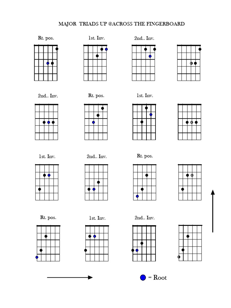 Triad Inversions | PDF