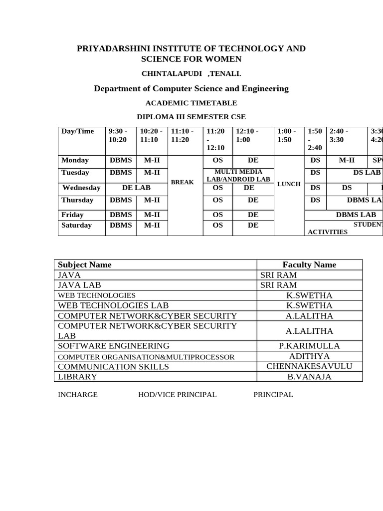 DIP III SEM | PDF