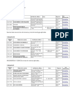 Revistas nacionales de interés segun publindex 2011