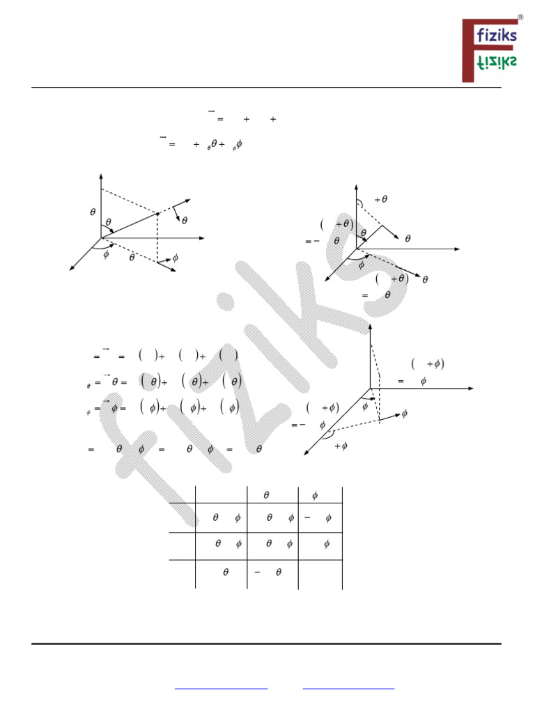 2d Transformation of A Vector From Cartesian To Spherical Polar | PDF ...