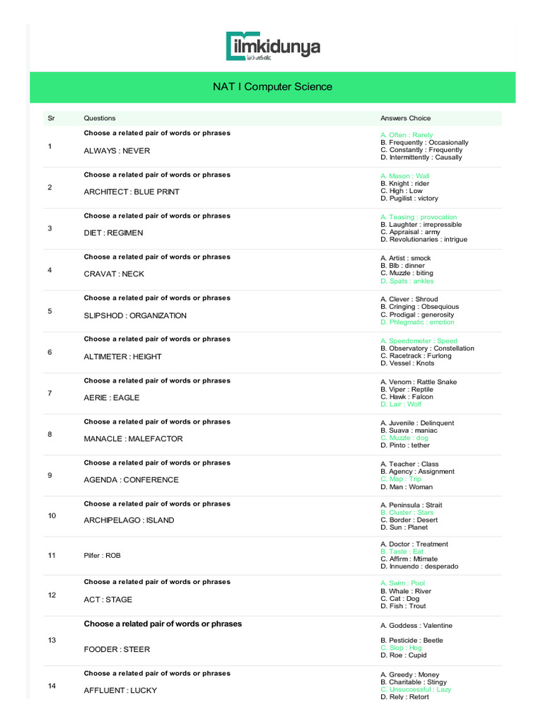 Nat I Computer Science Mcqs | PDF