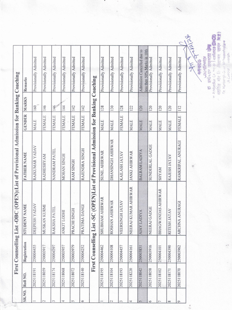 Provisionally Admitted List Banking | PDF