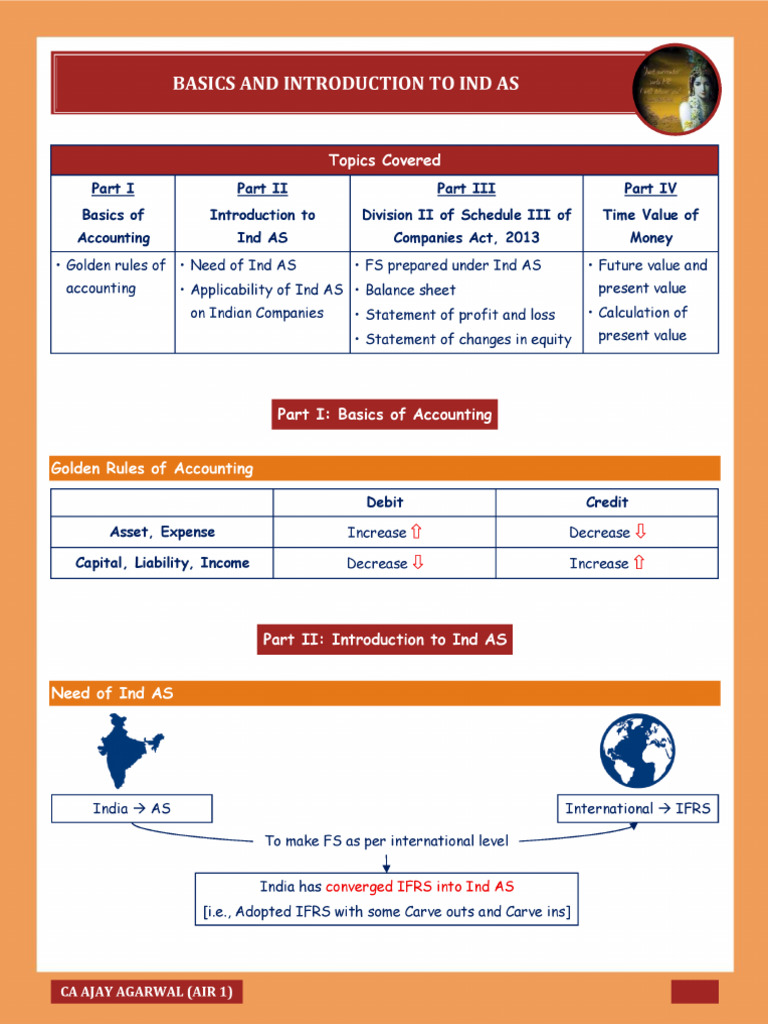 Basics and Introduction To Ind As CB | PDF