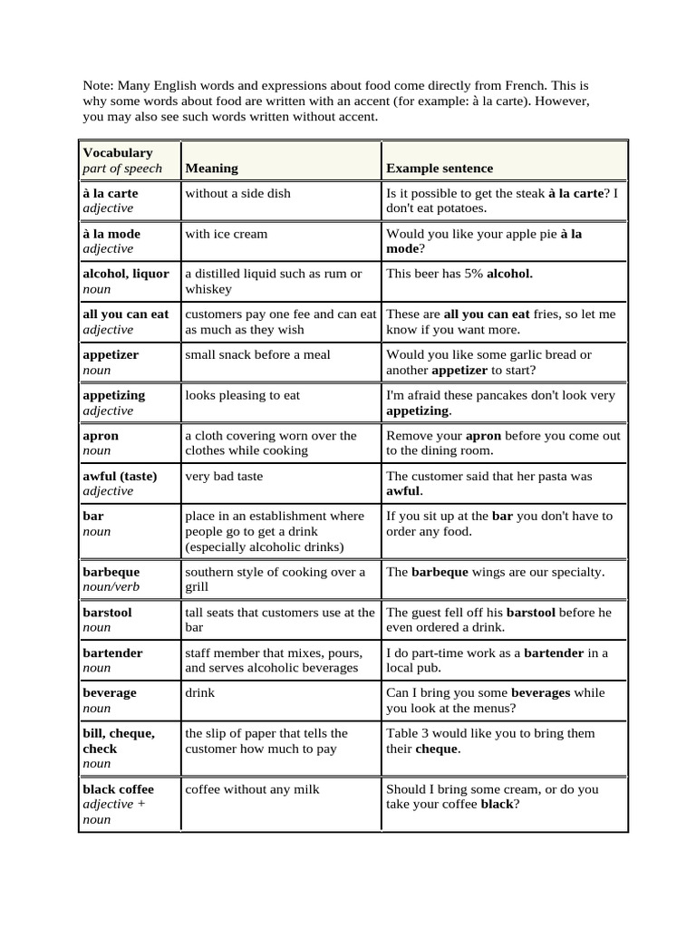 Food and Drink Vocabulary | PDF | Restaurants | Waiting Staff