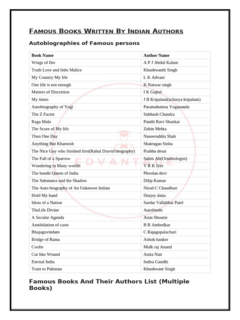 Famous Books Written by Indian Authors | PDF