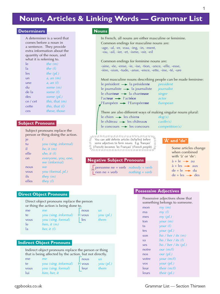 CGP Gcse French Grammar Lists Updated | PDF