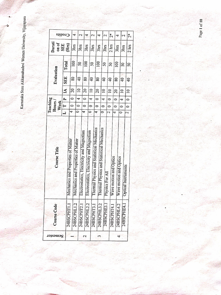BSc III Rd and BSc IV Sem Syllabus | PDF
