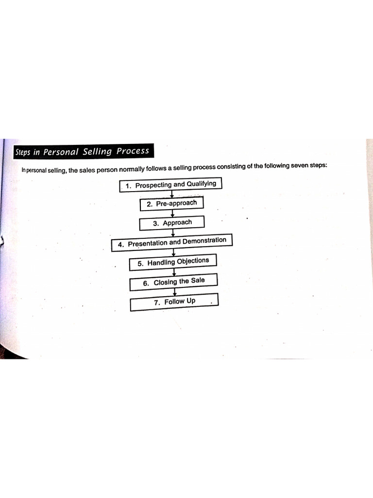 Unit 2 Steps in Personal Selling Process & Sales f 260314 121515 | PDF