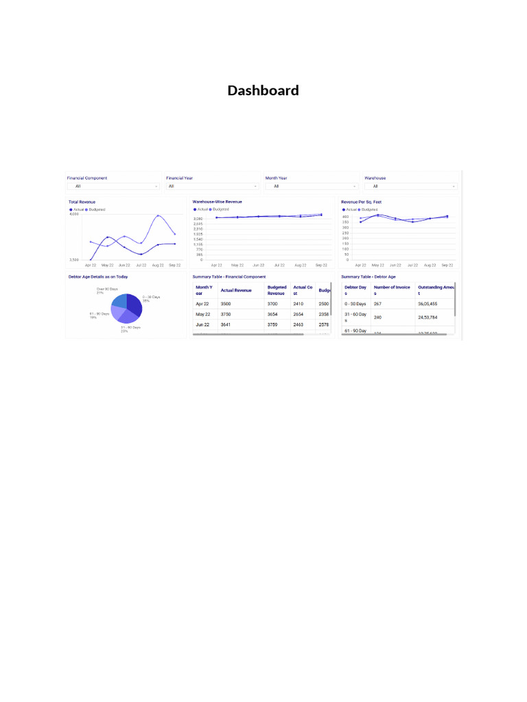 Dashboard | PDF
