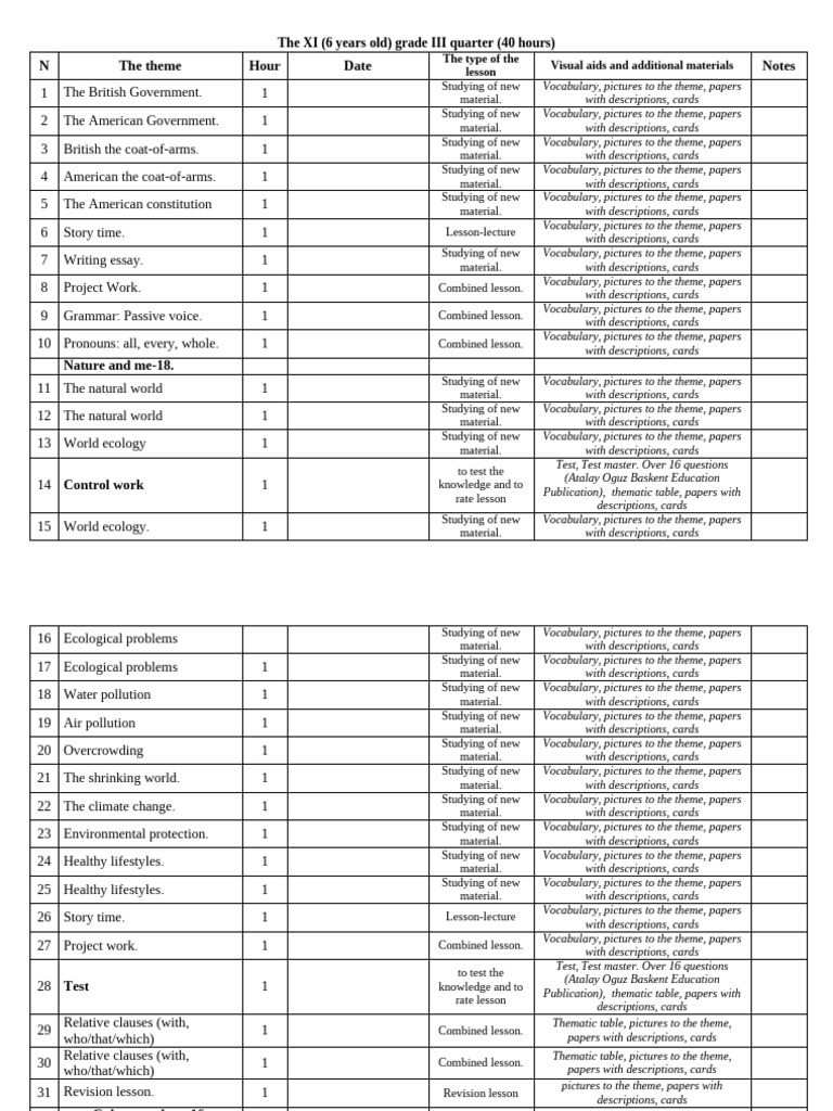 11 Inlis (4sag) (6 Yash) - plan-III | PDF | Natural Environment ...