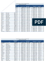 Proptax10 Taxes Paid