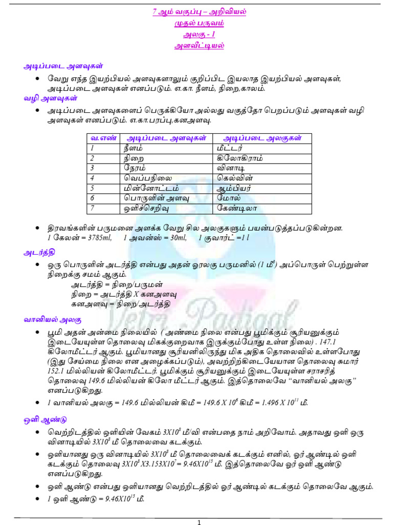 7th Science Short Notes - Compressed | PDF