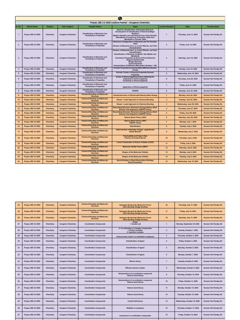 Lecture Planner Inorganic Chemistry Prayas JEE 20 2025pdf | PDF ...