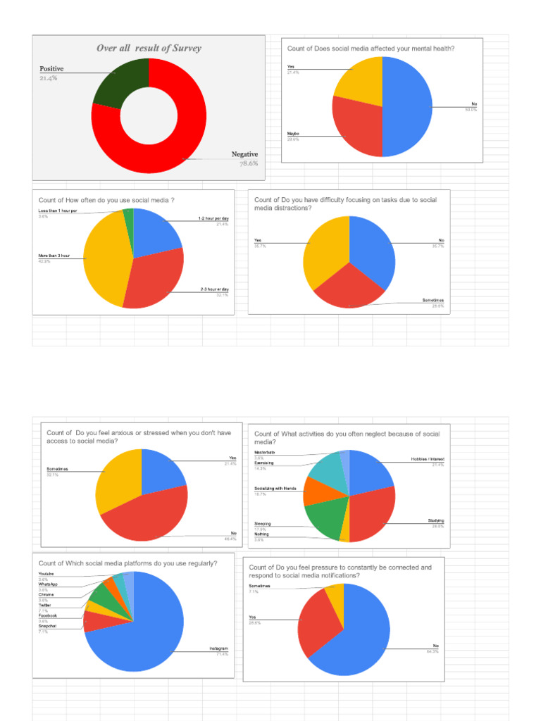 Chart Responses - Sheet1 | PDF