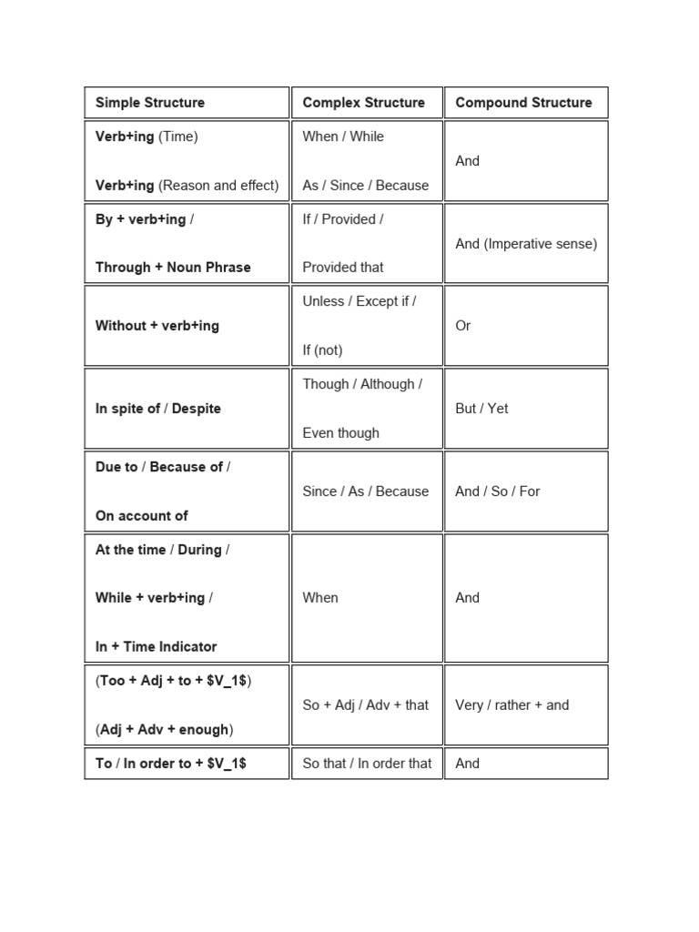 Eng Sheet | PDF