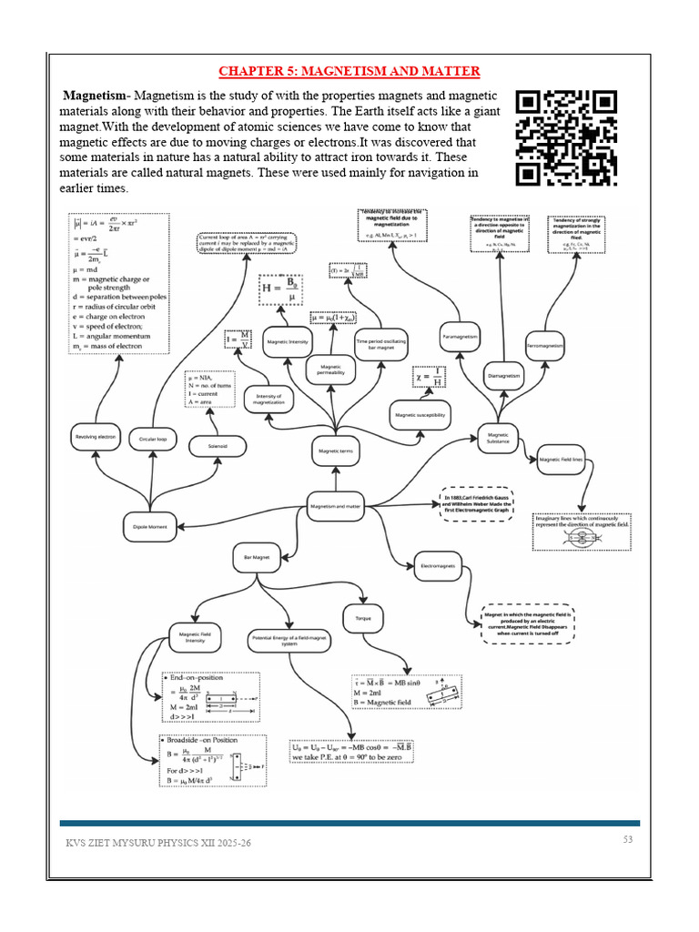 Physics Worksheets | PDF | Magnetism | Ferromagnetism