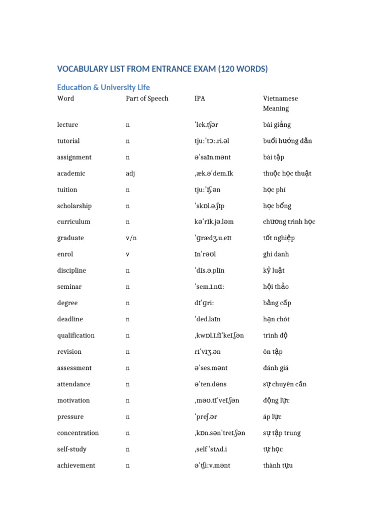 Vocabulary 120 Words Entrance Exam VN | PDF
