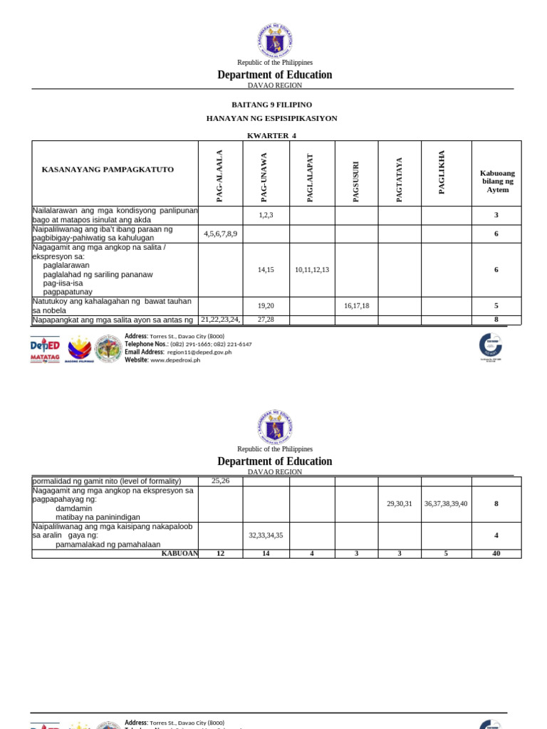 Matatag Curriculum Grade 9 Filipino