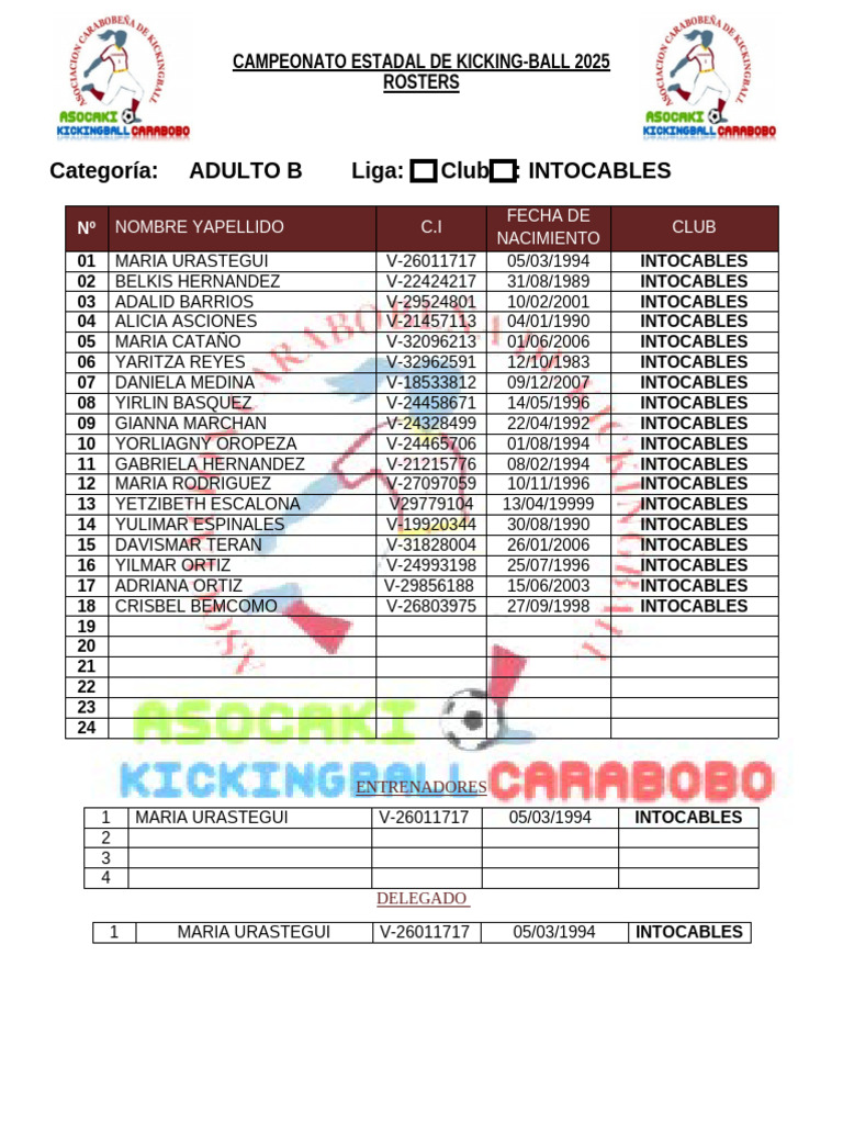 Roster Real Alianza Adulto C 2025 | PDF