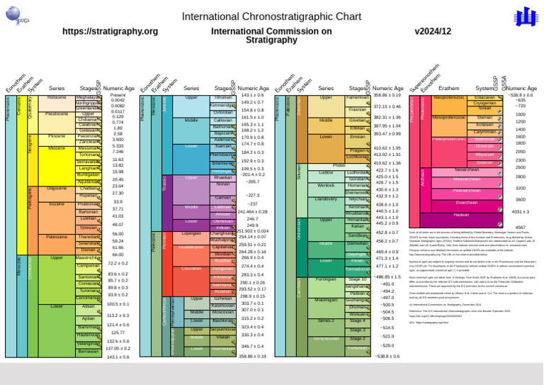 ICS_Chart_2024-12 | PDF | Geologic Time Scale | Stratigraphy