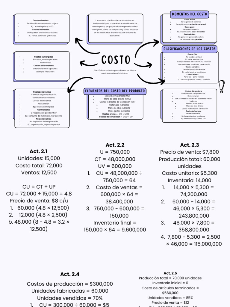 Clasificación de Costos Ejercicios 2.1 A 2.5 | PDF | Business | Economias