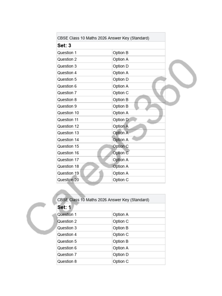 CBSE Class 10 Mathematics Answer Key 2026 - 1771337024541 | PDF