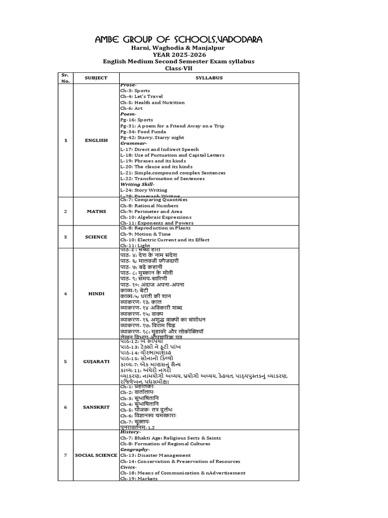 Class 7 Second Semester Exam Syllabus | PDF