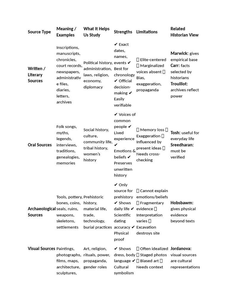 Source Type | PDF | Data | Historian
