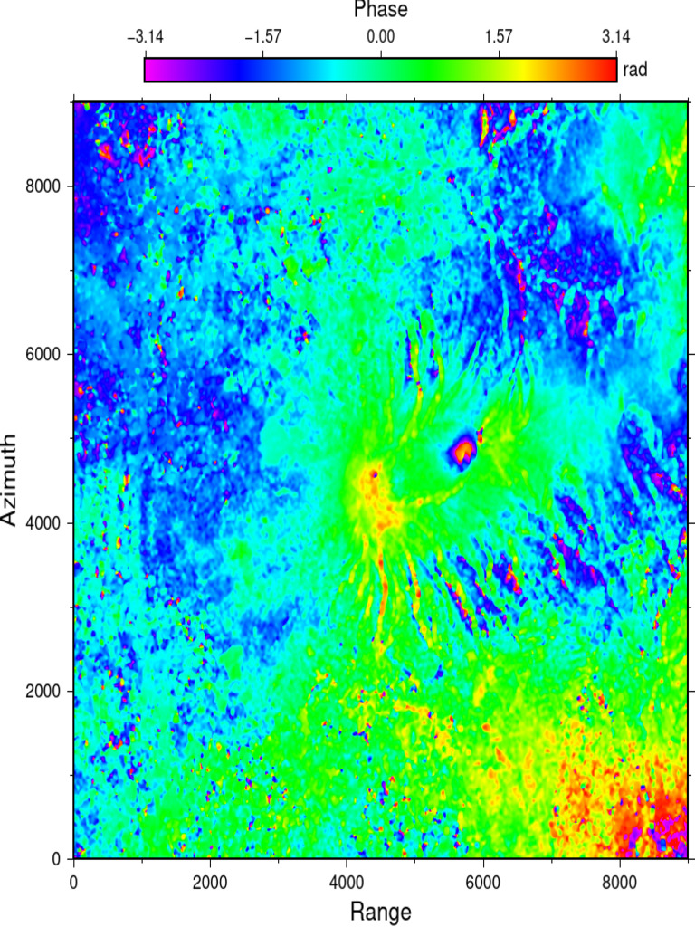 Phase | PDF