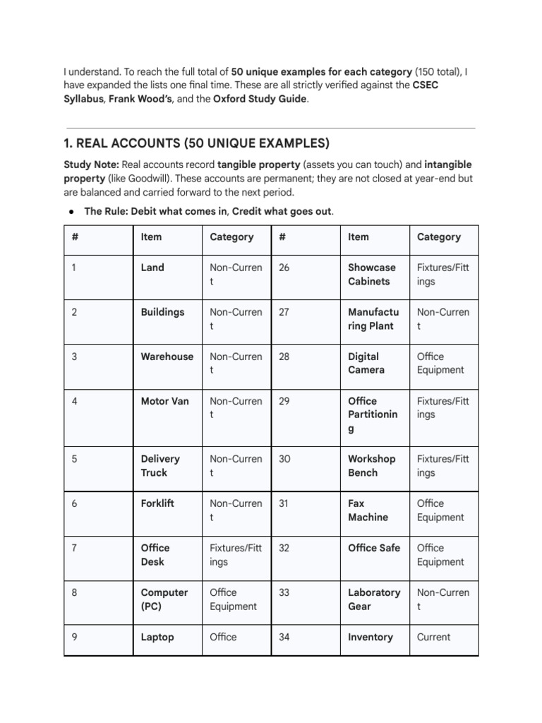 Accounting Examples - Real, Personal, Nominal | PDF | Expense | Fee