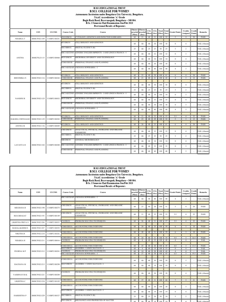 RESULTS 1st Sem B.Sc Repeaters_Mar 23 | PDF | Life Sciences | Biology
