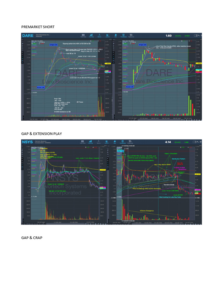 500793511 Small Caps Setups PLAYBOOK | PDF