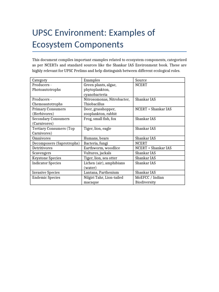 UPSC Ecosystem Examples Table | PDF