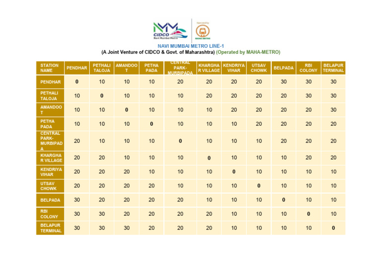Fare Matrix | PDF