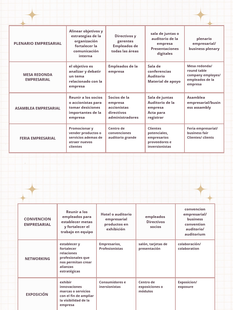 Gráfico Tabla Comparativa Elegante Rosado | PDF | Business | Economias
