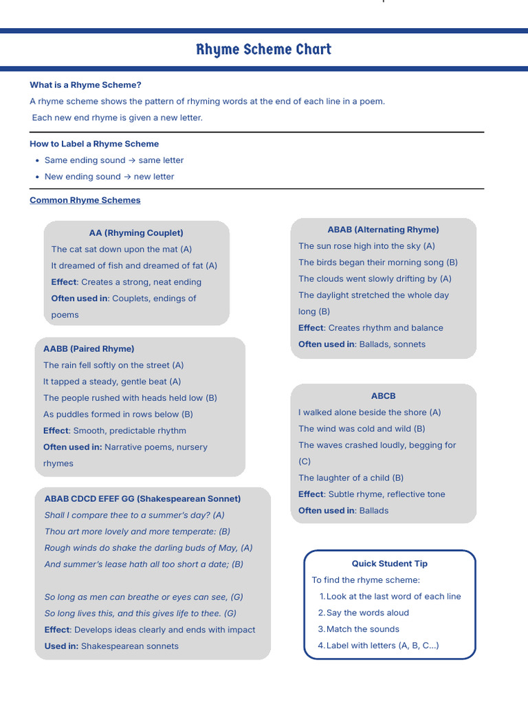 Rhyme Scheme Chart | PDF | Rhyme | Poetry