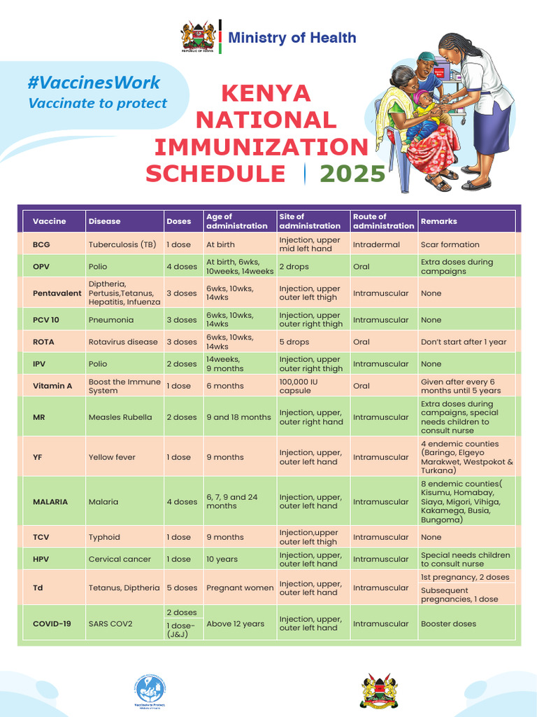 Immunization Schedule 2025 - Revision | PDF | Vaccines | Injection ...
