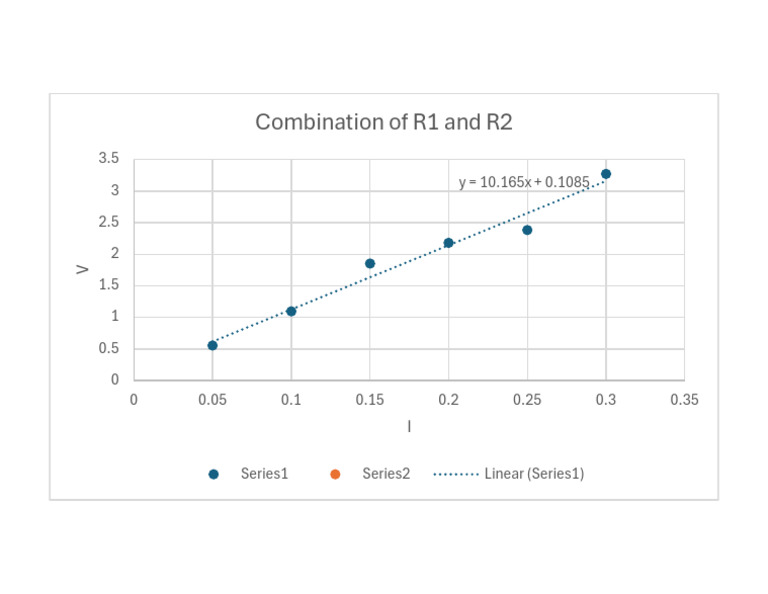 Garph Combination r1 and R 2 | PDF