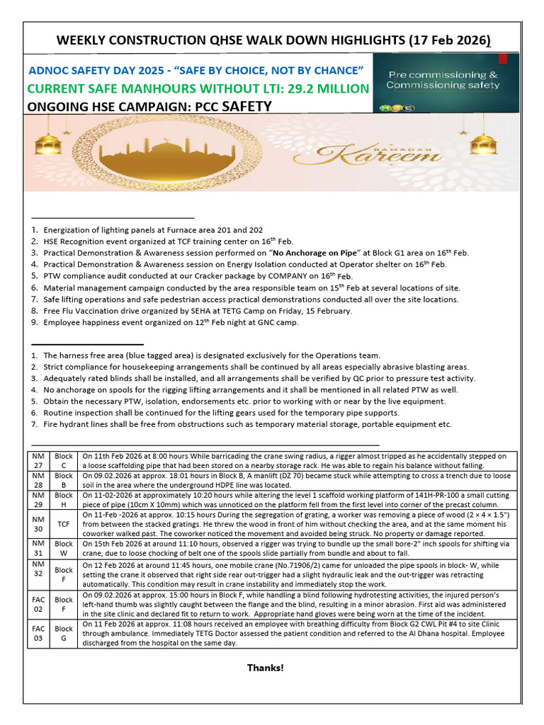 Management Walkdown Highlightes - 17 Feb 2026 | PDF | Crane (Machine)