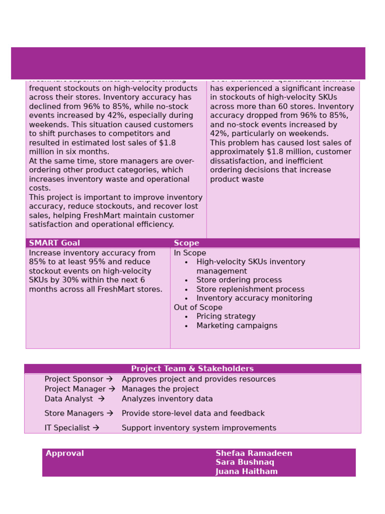 Project Charter | PDF
