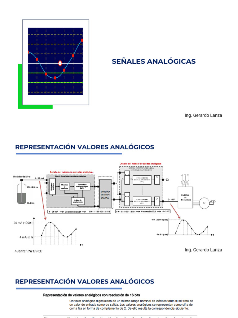 01 Senales Analogicas | PDF