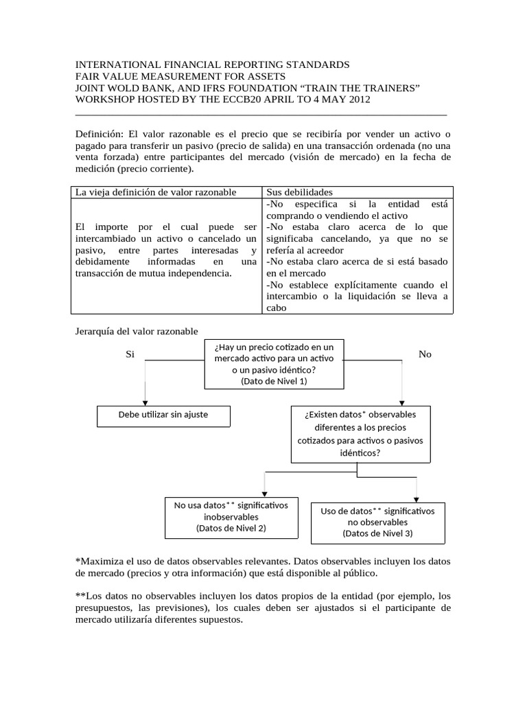 International Financial Reporting Standards - Fair Value Measurement ...