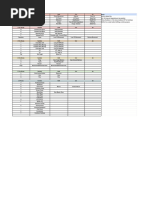 SWTOR Default Key Bindings Guide | PDF | Games & Activities