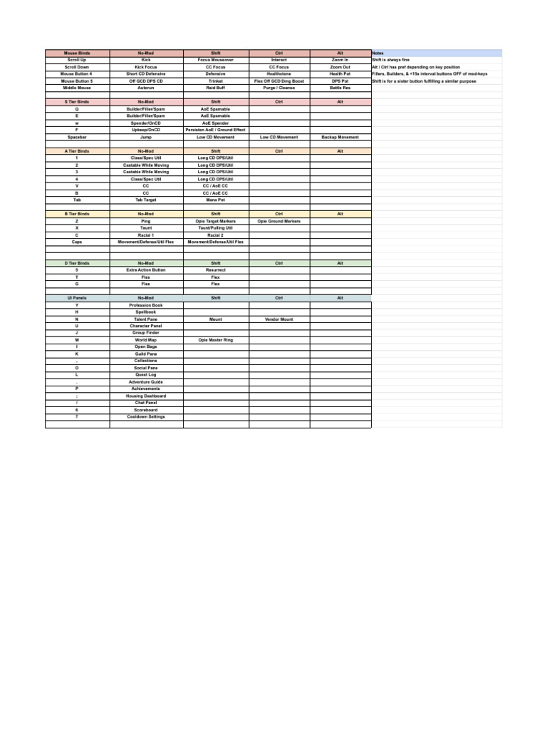 Wow Keybind Sheet V2 - Proximity Template | PDF | Human–Computer ...