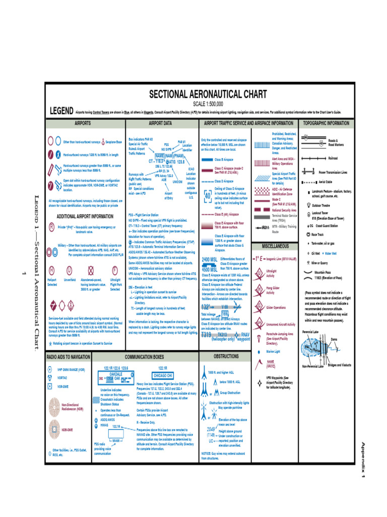 Legend Airman Knowledge Testing Supplement | PDF