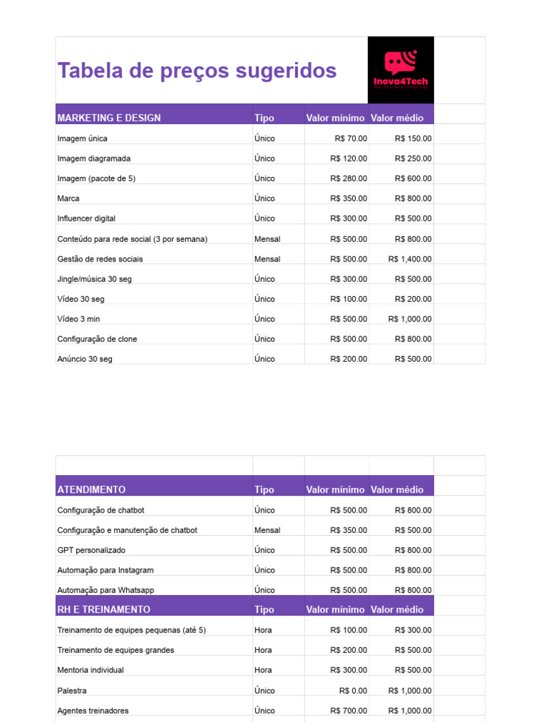 Tabela de PREÇOS | PDF