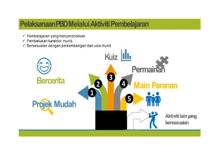 PBD | PDF