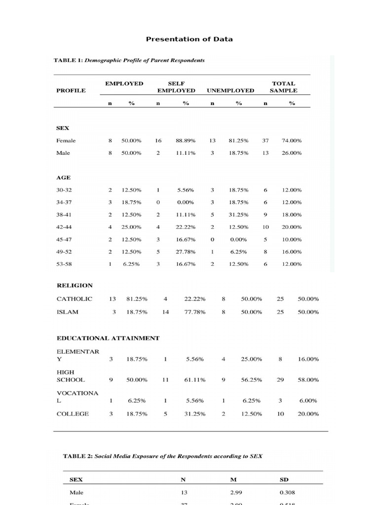 Sample Presentation of Data | PDF