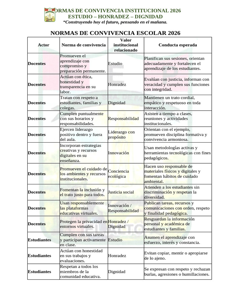Normas de Convivencia 2026 | PDF | Enseñando | Aprendizaje
