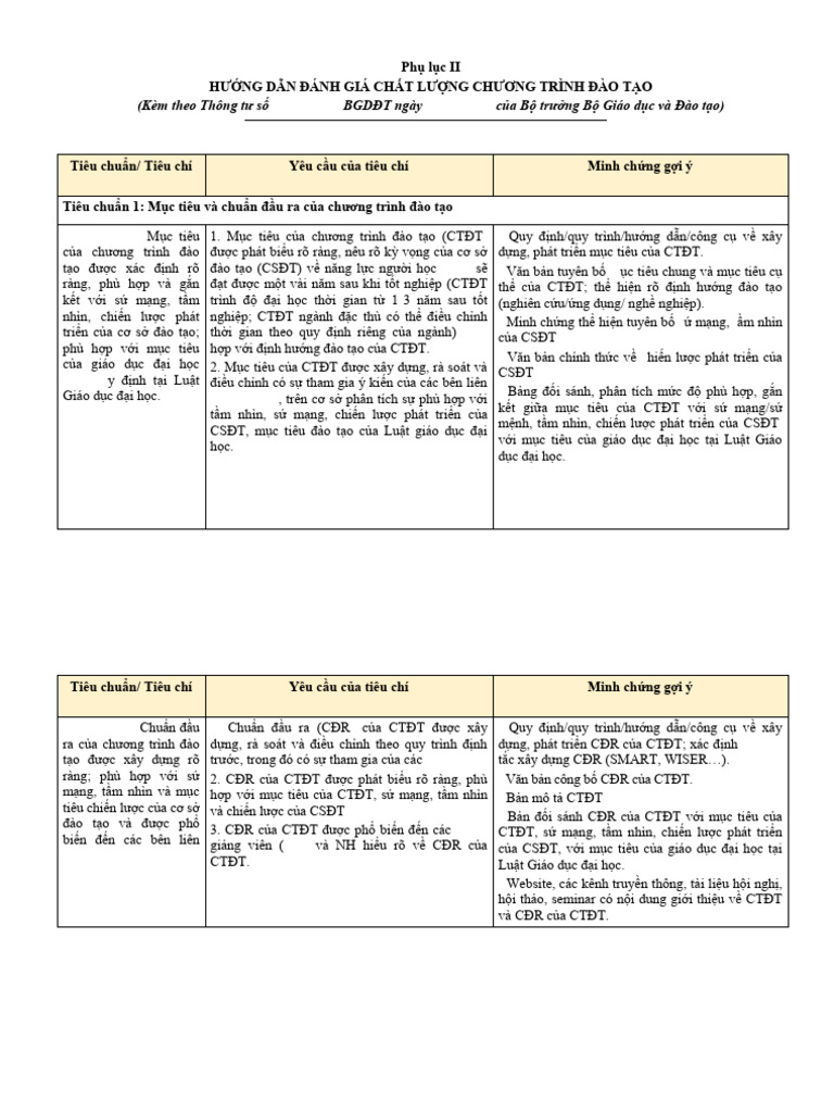 2 2 Phu Luc II Kem Theo Huong Dan Danh Gia Tieu Chi 17-02-2025 8346 | PDF